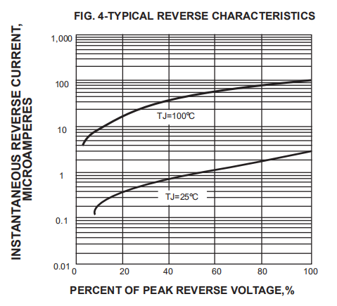 Glass Passivated Ultra Fast Recovery Rectifier Diode 400V 3A US3G Ultra Fast Rectifier Diode