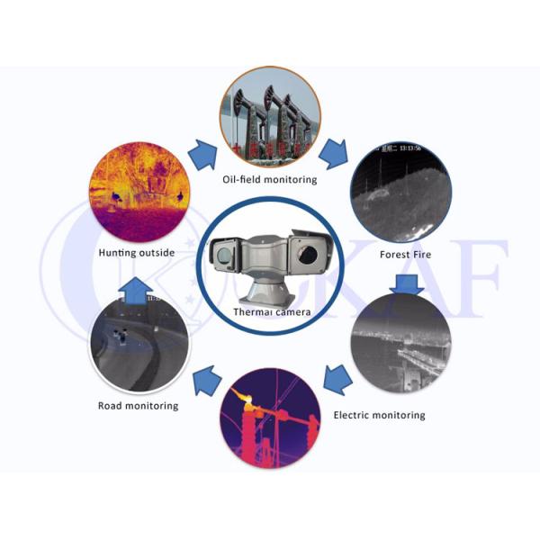 4G Dual Sensor Thermal Imaging PTZ Camera Day / Night Long Range Vision
