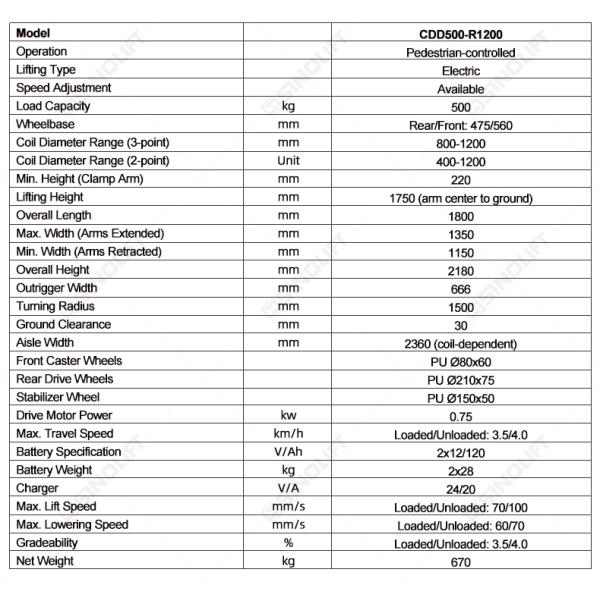 CDD500-R1200 Automatic Pressure-Adjusting Roll Clamp Stacker