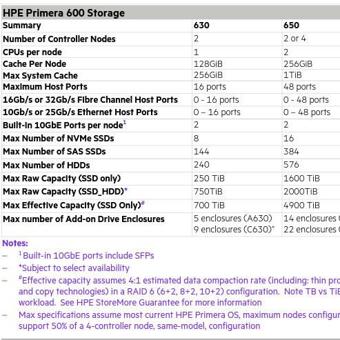 Quality 2 Way HPE Storage Server Manufacturers N9Z46A Primera 600 Storage Base Oem for sale