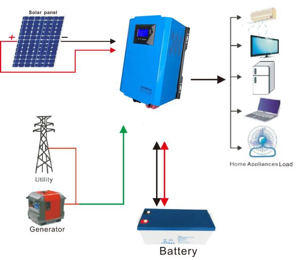 Quality 10KVA 8KW 60A Off Grid Home Solar Power System Low Frequency Pure Sine Wave for sale