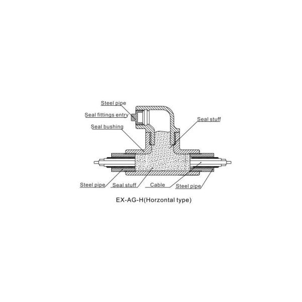 Stainless Steel Lighting Accessories Explosion Proof Enclosures