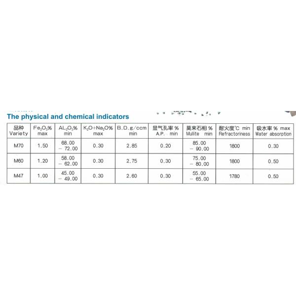 Thermal Shock Resistant Casting Sand , High Temperature Strength Refractory Sand