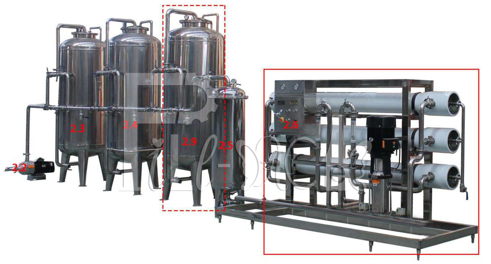 10000BPH Mineral Water Production Line Rinsing Filling Capping 2000ml
