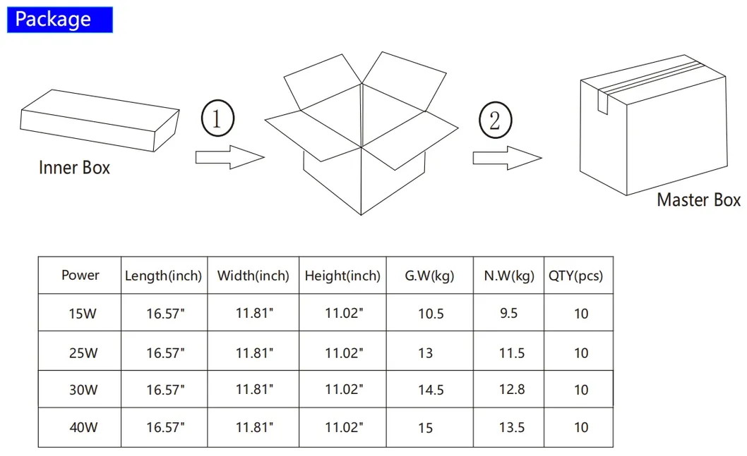 0-10V Dimmable LED Emergency Panic Driver With 90 Minute Discharge Time 5 Year Warranty For Wall Light Panel Light Pendant Light