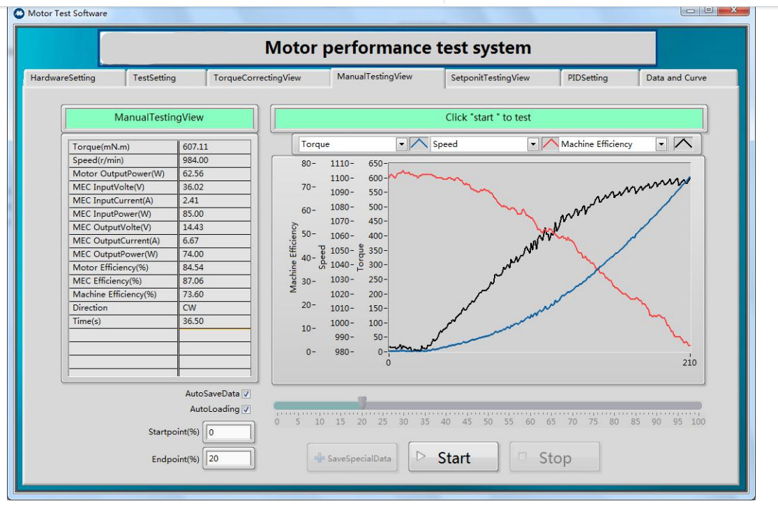 Digital LCD Dynamometer Load Cell Test N Kgf Lbf KN Display Units