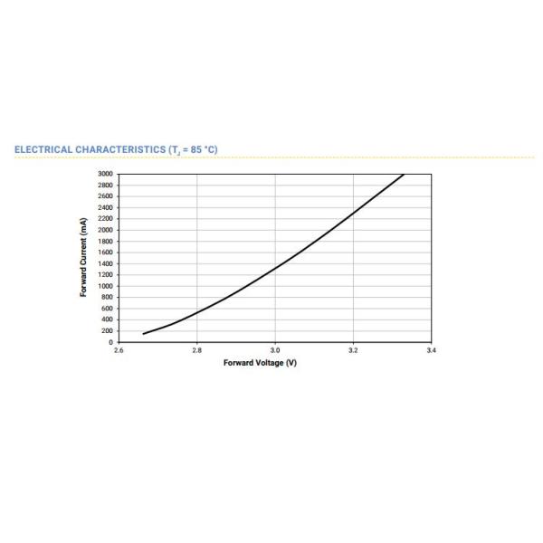 Xlamp XM2 High Power Led Chip XMLBWT 3000K 4000K High Bay Car Light Torch Light