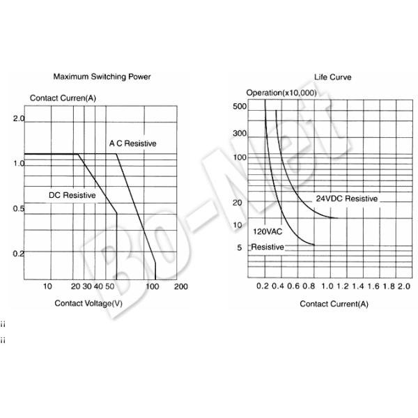HKE original Electronic Component HRB1-S-DC24V HRB1-S-DC5V HRB1-S-DC9V HRB1-S-DC12V DC3V 3V 5V 9V 12V 24V 1A DIP-6 6PIN