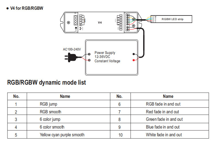 RF Wireless RGBW LED Strip Controller With Auto - Transmitting Function