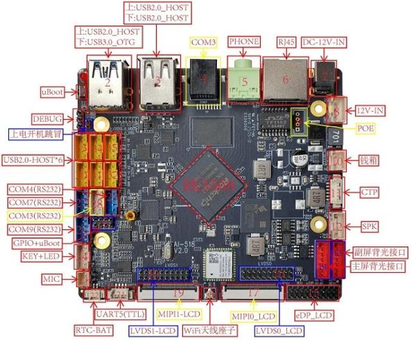 RK3568 Processor POS Motherboard Android 11.0 / Ubuntu 20.04 / Debian 11.0