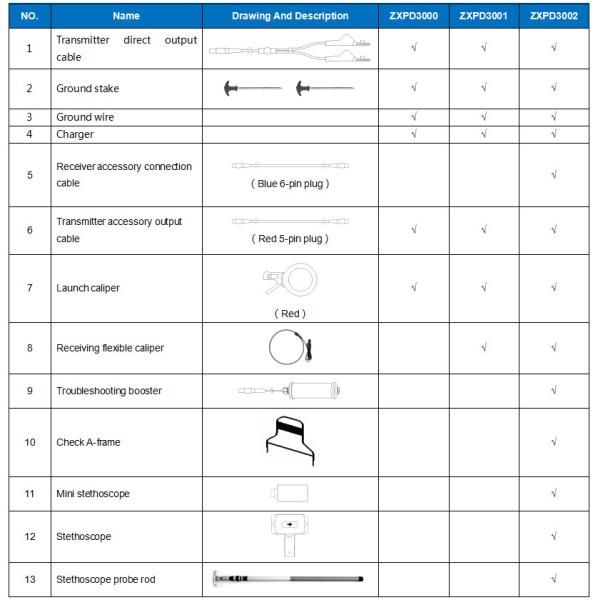 Intelligent Underground Cable Fault Distance Locator Route detection