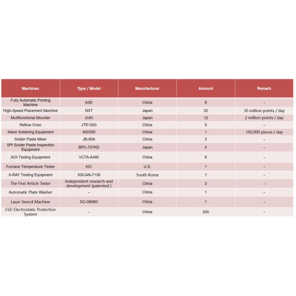 2 Layers FR4 Black Prototype PCB Assembly Audio Power Ampilier Heavy 2.0 Oz Copper