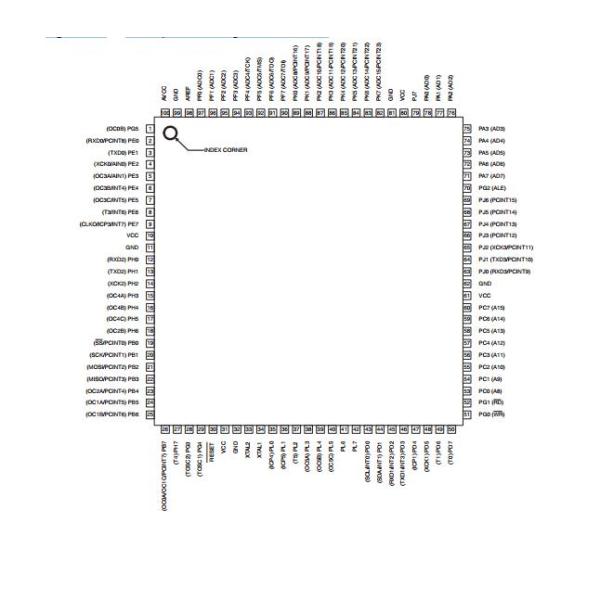 8-bit Microcontroller with 64K/128K/256K Bytes In-System Programmable Flash ATMEGA1281-16AU