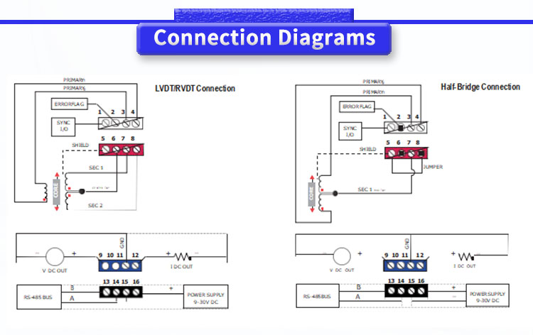 LVC4000 UNIVO Y Half Bridge Differential Transmitter Signal Conversion for LVDT RVDT