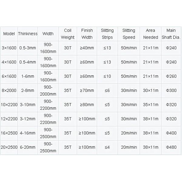 Steel Metal Slitting Machine Line With 0 - 80m/min Speed and Electric Control System