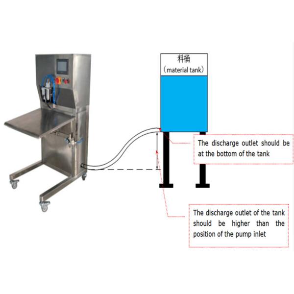 Edible Oil Water 30L 240bags/H BIB Filling Machine