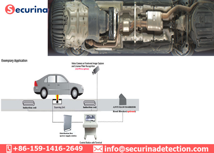Embedded Line CCD UVSS System Camera Vehicle Screening 100W For Car Bomb Detector