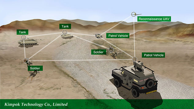 IP Mesh 100~1000MHz Mobile Wireless Video Communication NLOS Network Transceiver