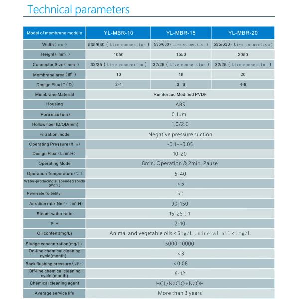 MBR Sewage Purification Fiber Well Membrane UF Filter Submerged Hollow PVDF for Sea Water Treatment and Water Filtration