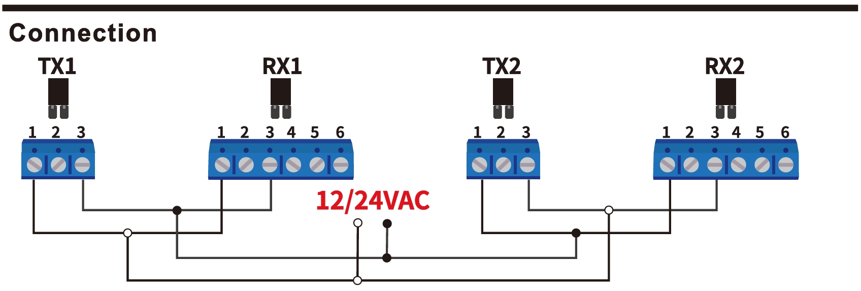 JUTAI 30m Detection Range IR Sensor for Swing Gates and Vehicle Barriers