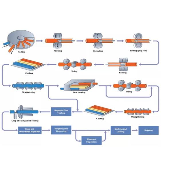 AISI DIN ASTM SB Nickel Alloy Steel Dia 4mm-50mm Haynes 230 Bar