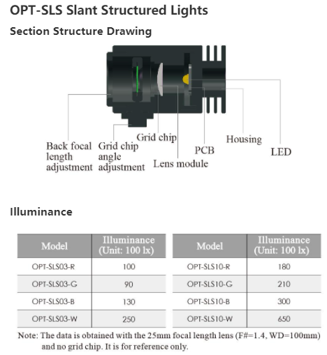 Customized 1 Channel Machine Vision LED Lighting Multiple Pattern Available