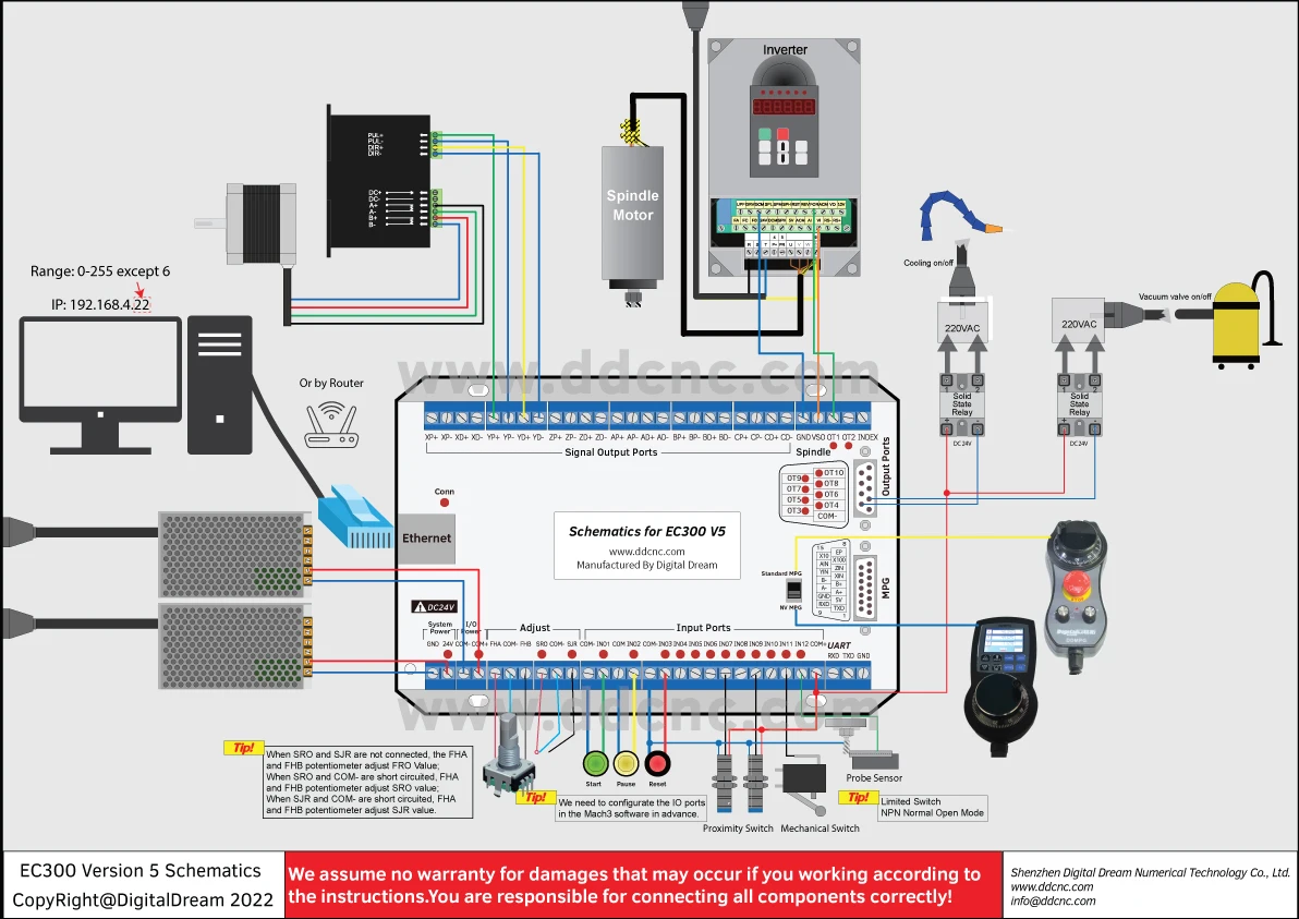 EC300 Ethernet MACH3 CNC Motion Control Card 3/4/5/6 Axis