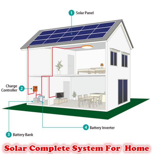 TOP VIP 0.5usd Solar Panel System Solar Energy System Solar Power System Energy System
