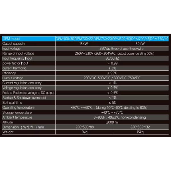 Efficient EV Charging Station Power Module Charging Rectifier Air Cooling
