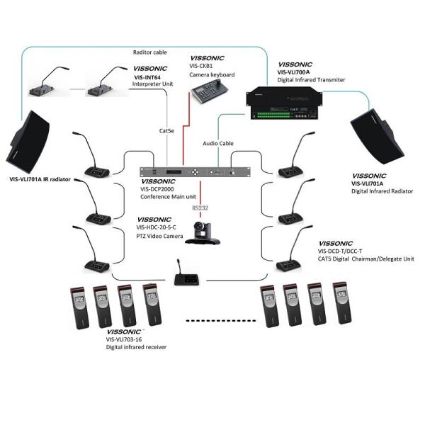 50Hz Wireless Interpretation System VIS-INT64 Full Digital IR Interpreter unit