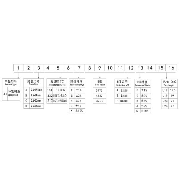 Functional Ntc Thermistor For Fire Fighting Alarm Temperature Sensor