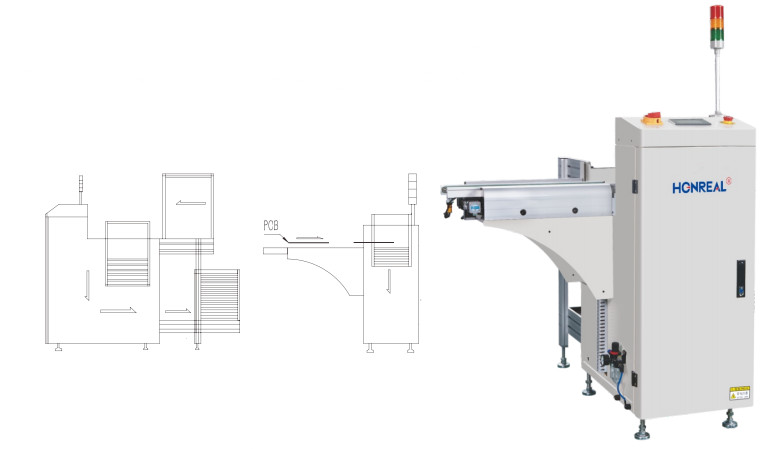 90 Degree PCB Loader And Unloader Automatic With OEM ODM Services