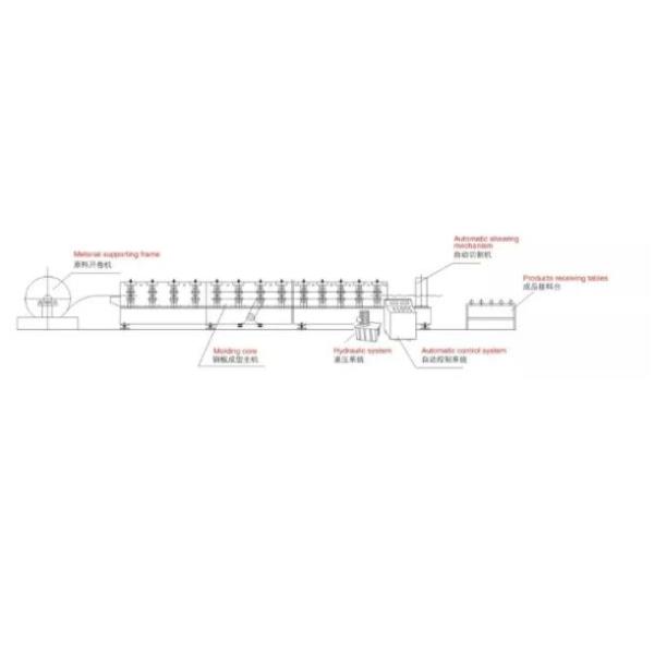 Semi Automatic High Speed Slitting Machine Easy Operation 1250mm Width