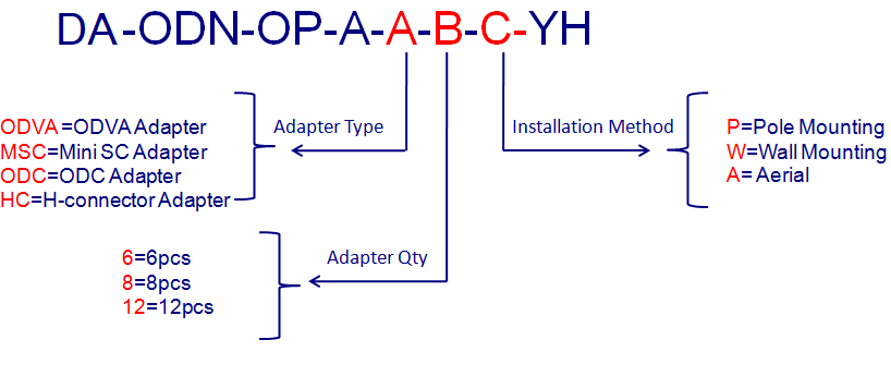 FTTA/5G Fiber Optic Distribution Box