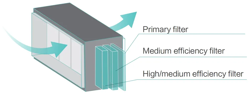 Hisense Multi Split Inverter AC with 5 Indoor Units R410A R32