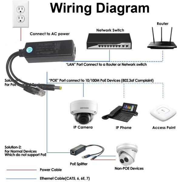 802.3af 12V POE Splitter with DC Jack USB-C 100Mbps