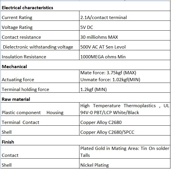 USB 3.0 A male solder type