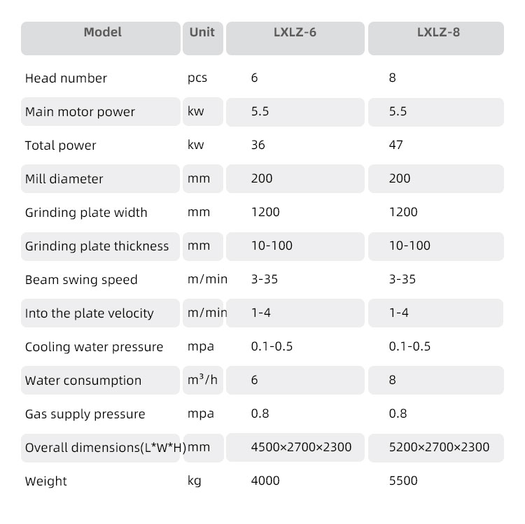 Grinding Function PLC Automatic Continuous Granite Marble Stone Bush Hammering Machine