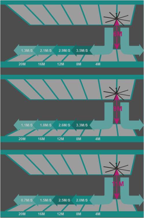 Large Industrial Hvls Fan for Factory Ventilation