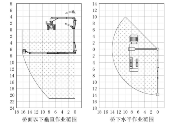 Dongfeng 6x4 Bucket Type Bridge Inspection Equipment , Bridge Inspection Platform 16m 270HP
