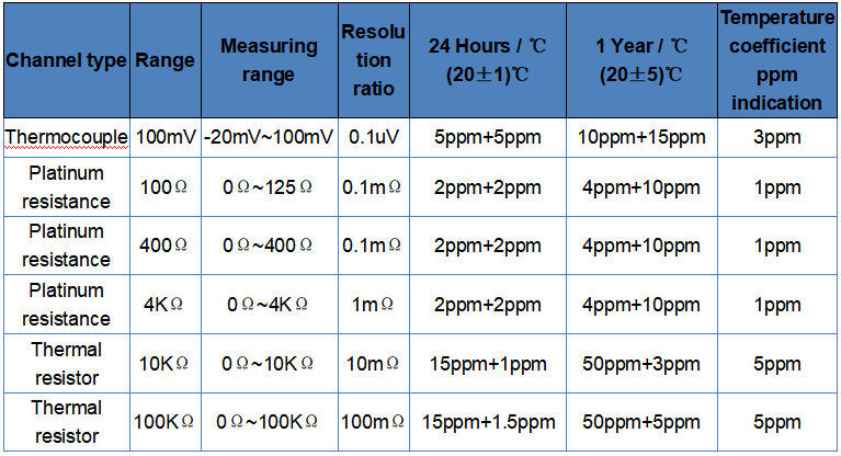 Compact Multi Channel Thermometer For Multiple Temperature Measurement And Calibration