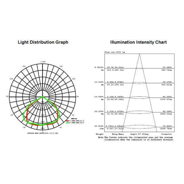 50W led tunnel light CE&RoHS