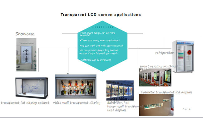 15.6 Inch Clear Square Display Box 400 Nits 3D Display LCD Touch Screen Digital Signage For Advertising Display
