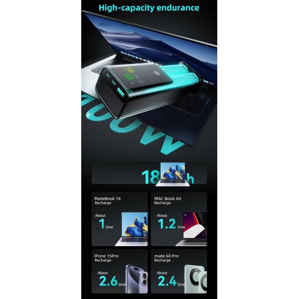 65W PD Charger Power Bank High Capacity 20000mAh Battery Pack for Fast Charging Laptop