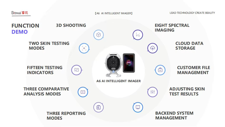 3d Ai Face Skin Diagnostics Analyzer Facial Tester Scanner Face Mirror Device Skin Analysis Machine Bitmoji Skin Analyzer