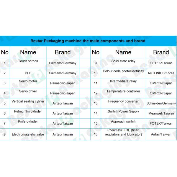 How to pack bread flour in plastic bag by machine automatically