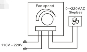 60mm Three phase Solid State Variable Speed Control