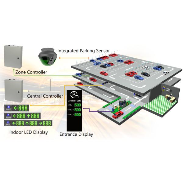 WBPP10 Parking Signage Parking Guidance System PGS P10 Module Screen LED Screen