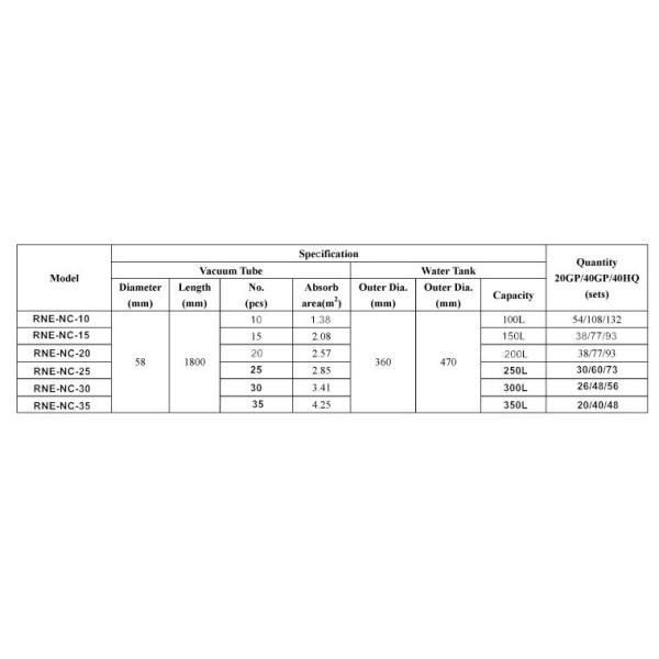 Solar Water Heaters with Vacuum Tubes