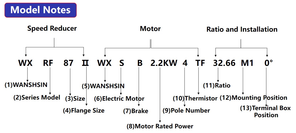 Right Angle Design SEW Motor Reductor High Torque Durable